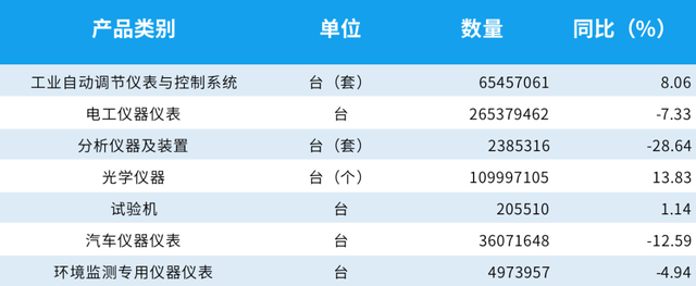 2020年仪器仪表行业总销售7660亿元及上市公司财报汇总——环境监测专用仪器仪表销售分析